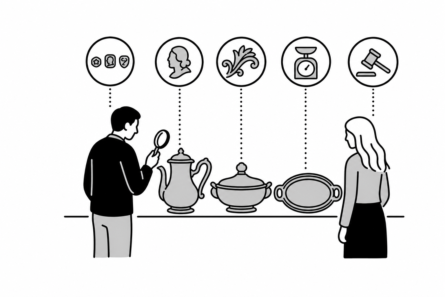 Illustration éditoriale liée au sujet : Comment dater une théière, un plateau ou un légumier en argent ancien ?